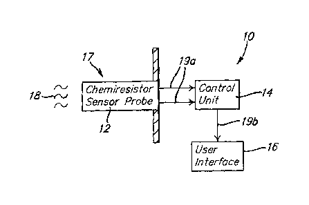 Une figure unique qui représente un dessin illustrant l'invention.